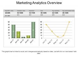 Marketing analytics overview powerpoint slide influencers
