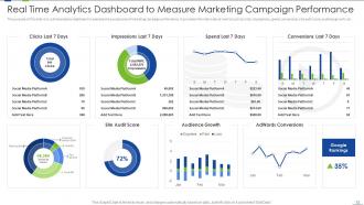 Marketing Analytics Powerpoint Ppt Template Bundles