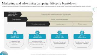 Marketing And Advertising Campaign Lifecycle Breakdown