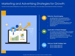 Marketing and advertising strategies for growth message uses ppt slides