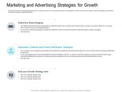 Marketing and advertising strategies for growth pitch deck raise seed capital angel investors ppt professional