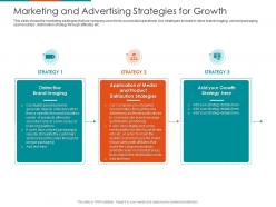 Marketing and advertising strategies for growth raise seed financing from angel investors ppt tips