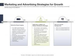 Marketing and advertising strategies for growth raise start up capital from angel investors ppt introduction