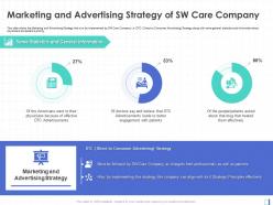Marketing and advertising strategy of sw care company advertisements ppt ideas