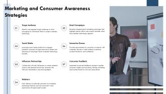 Marketing And Consumer Awareness Strategies Screenless Ppt Presentation ST AI SS