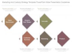 Marketing And Custody Strategy Template Powerpoint Slide Presentation Guidelines