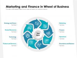 Marketing and finance in wheel of business