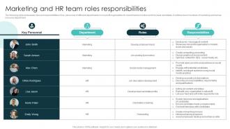 Marketing And HR Team Roles Responsibilities Marketing Plan For Recruiting Personnel Strategy SS V