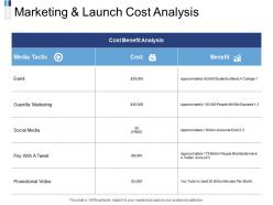 Marketing and launch cost analysis benefit ppt powerpoint presentation picture