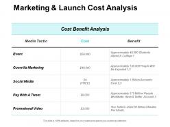 Marketing and launch cost analysis guerrilla marketing ppt powerpoint presentation slides
