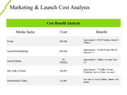 Marketing And Launch Cost Analysis Ppt Examples Slides