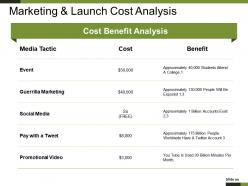 Marketing and launch cost analysis ppt infographic template