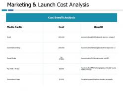 Marketing and launch cost analysis ppt portfolio professional