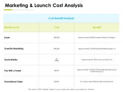 Marketing and launch cost analysis ppt powerpoint presentation pictures skills
