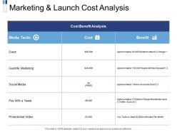 Marketing and launch cost analysis ppt powerpoint presentation slides rules