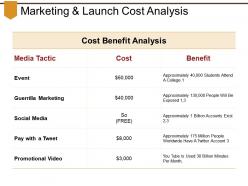 Marketing and launch cost analysis sample of ppt