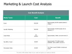 Marketing and launch cost analysis social media ppt presentation slides