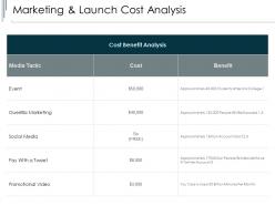 Marketing and launch cost analysis tactic ppt powerpoint presentation show