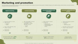 Marketing And Promotion Green Landscaping Startup Go To Market Strategy GTM SS