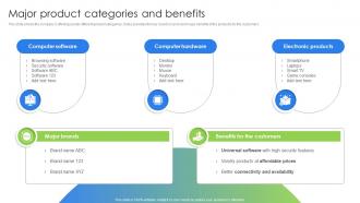 Marketing And Promotion Strategies Major Product Categories And Benefits Ppt Icon Shapes