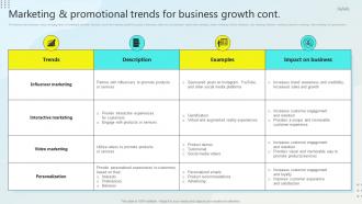 Marketing And Promotional Trends For Business Growth Steps For Business Growth Strategy SS Template Good