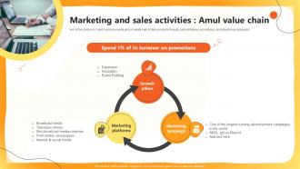 Marketing And Sales Activities Amul Value Chain