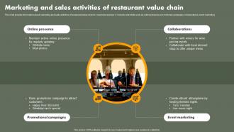 Marketing And Sales Activities Of Restaurant Value Chain