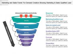 Marketing and sales funnel for demand creation showing marketing and sales qualified lead