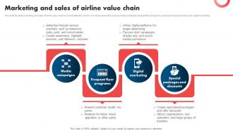 Marketing And Sales Of Airline Value Chain