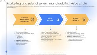 Marketing And Sales Of Solvent Manufacturing Value Chain