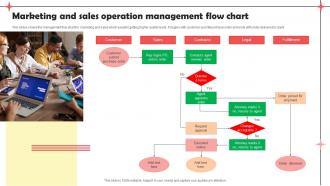 Marketing And Sales Operation Management Flow Chart