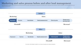 Marketing And Sales Process Before And After Lead Improving Client Lead Management