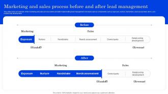 Marketing And Sales Process Before And After Optimizing Lead Management System