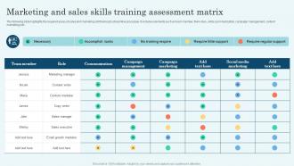 Marketing And Sales Skills Training Assessment Matrix