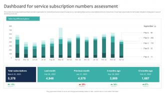 Marketing And Sales Strategies For New Service Dashboard For Service Subscription Numbers Assessment