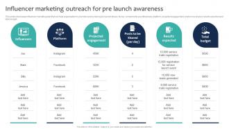 Marketing And Sales Strategies For New Service Influencer Marketing Outreach For Pre Launch Awareness