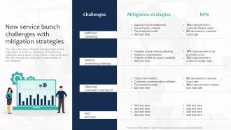 Marketing And Sales Strategies For New Service New Service Launch Challenges With Mitigation Strategies