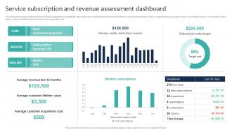 Marketing And Sales Strategies For New Service Service Subscription And Revenue Assessment Dashboard