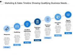 Marketing and sales timeline showing qualifying business needs signed contract