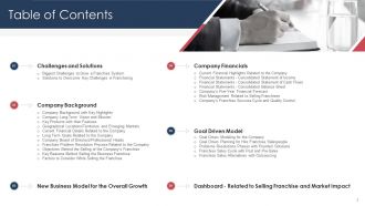 Marketing and selling franchise for business growth complete deck