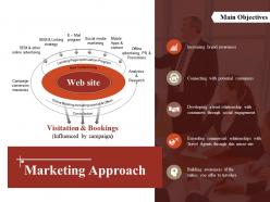 Marketing approach powerpoint slide background image