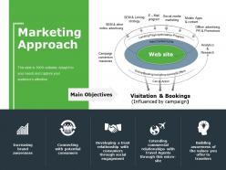 Marketing approach ppt file slides