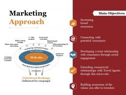 Marketing Approach Ppt Summary Background