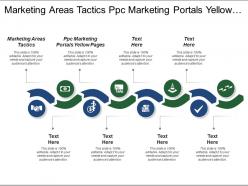 Marketing areas tactics ppc marketing portals yellow pages