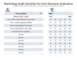 Marketing audit checklist for own business evaluation