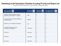Marketing audit operations checklist including priority and status list