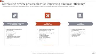 Marketing Review Process Flow For Improving Business Efficiency