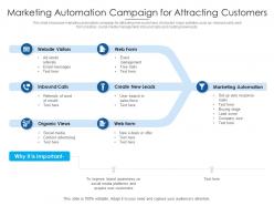 Marketing automation campaign for attracting customers
