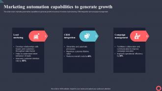 Marketing Automation Capabilities To Generate Growth Marketing Intelligence System MKT SS V