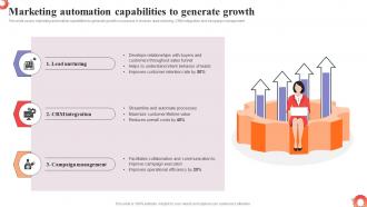 Marketing Automation Capabilities To Generate MDSS To Improve Campaign Effectiveness MKT SS V